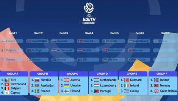 Εθνική Κορασίδων : Στα Ιωάννινα δύο όμιλοι του Ευρωμπάσκετ U16!