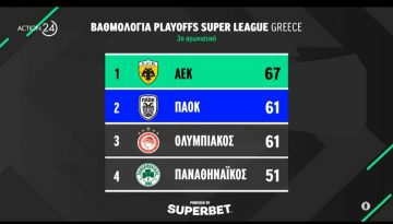 Super League: Όλα τα σενάρια για τον τίτλο (video)