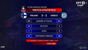 &Tau;&alpha; highlights &tau;&eta;&sigmaf; &mu;ά&chi;&eta;&sigmaf; &pi;&omicron;&upsilon; έ&delta;&omega;&sigma;&epsilon; &eta; &Epsilon;&lambda;&lambda;ά&delta;&alpha;, &mu;&epsilon; &pi;&iota;&kappa;&rho;ό &phi;&iota;&nu;ά&lambda;&epsilon;